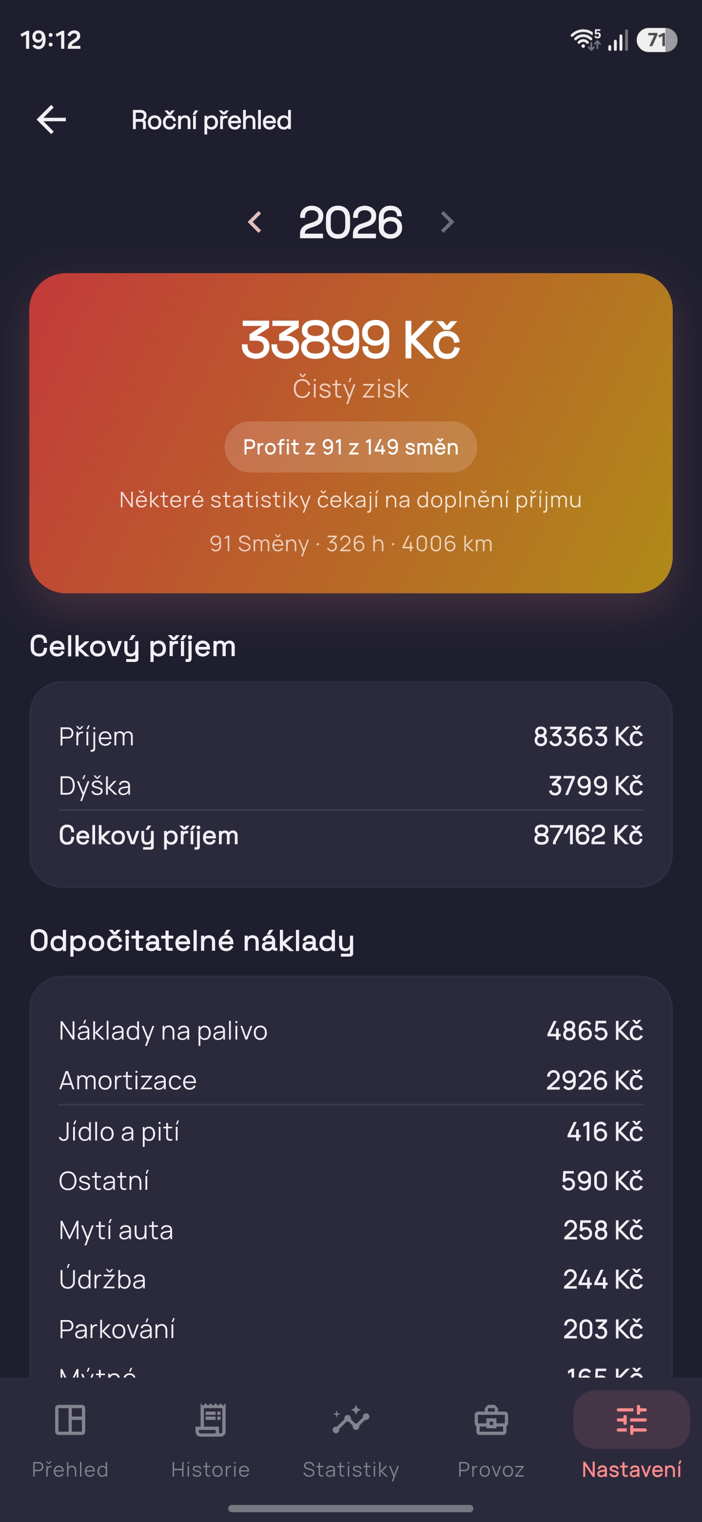 Trackerio roční přehled příjmů a nákladů kurýra