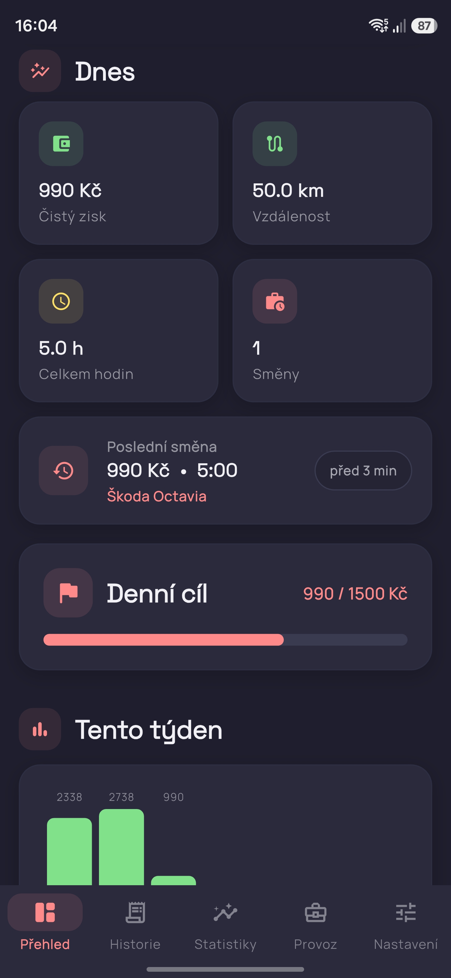 Trackerio dnešní přehled příjmů a km