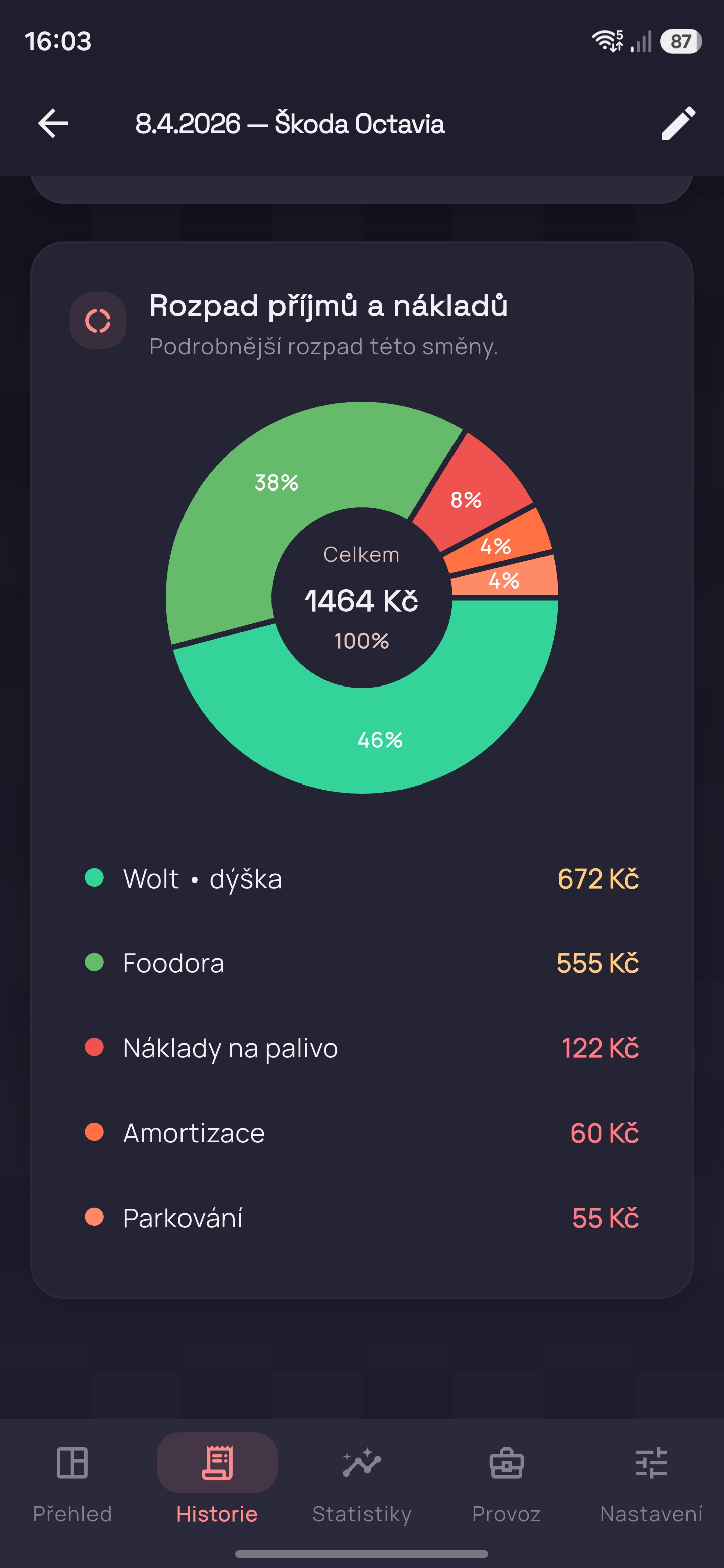Trackerio graf rozložení příjmů a nákladů za směnu