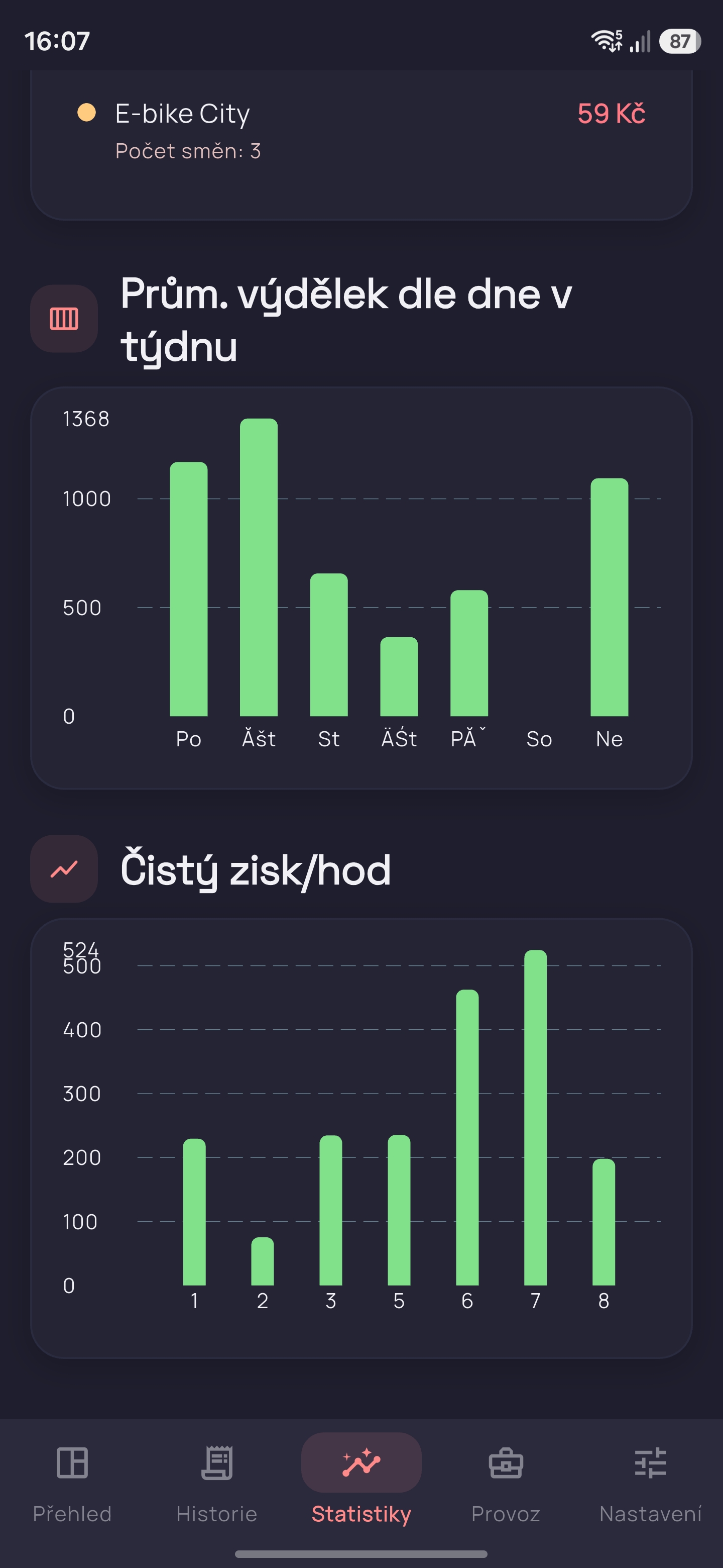 Trackerio graf statistik výdělků kurýra