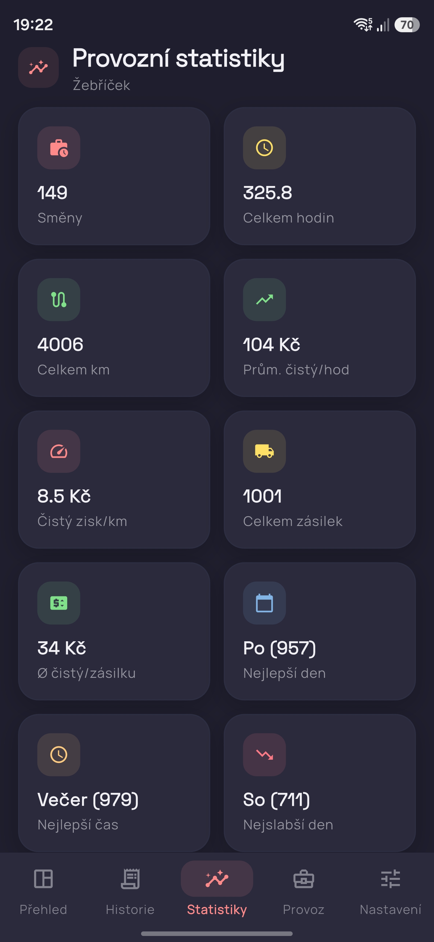 Trackerio provozní statistiky počet směn kilometry hodiny