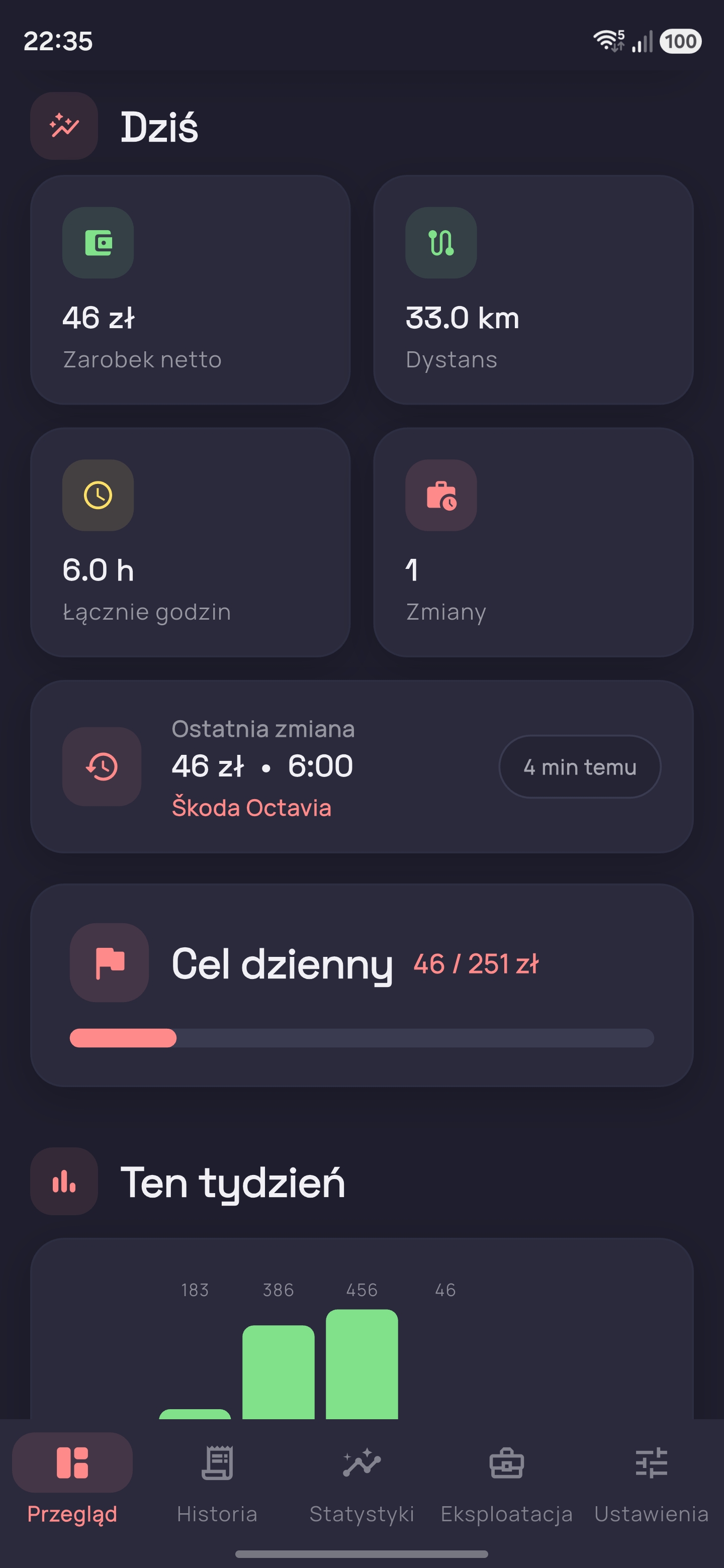 Trackerio dzisiejszy przegląd przychodów i km