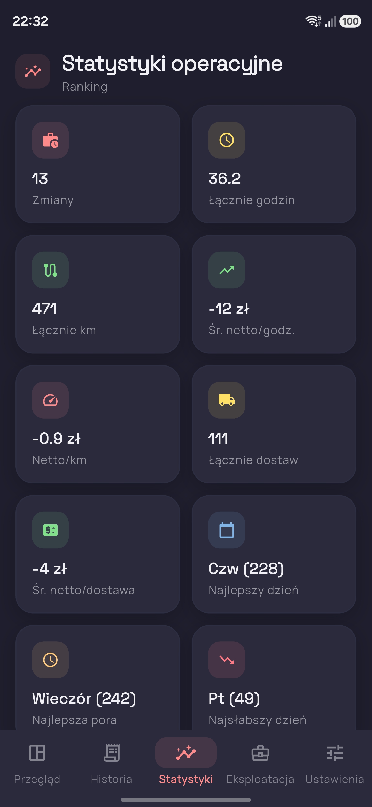 Trackerio statystyki operacyjne liczba zmian kilometry godziny