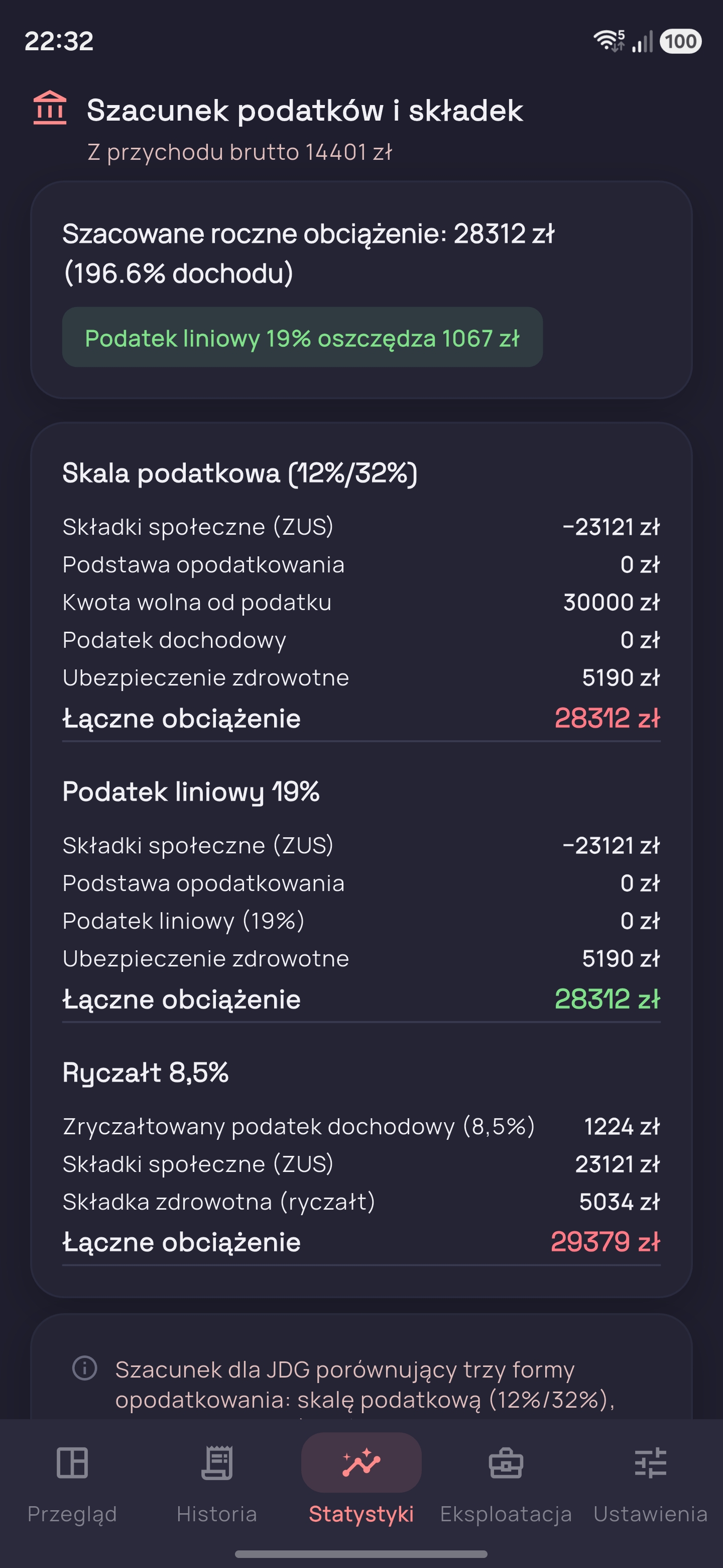 Trackerio szacunek podatków działalność gospodarcza podatek liniowy ryczałt