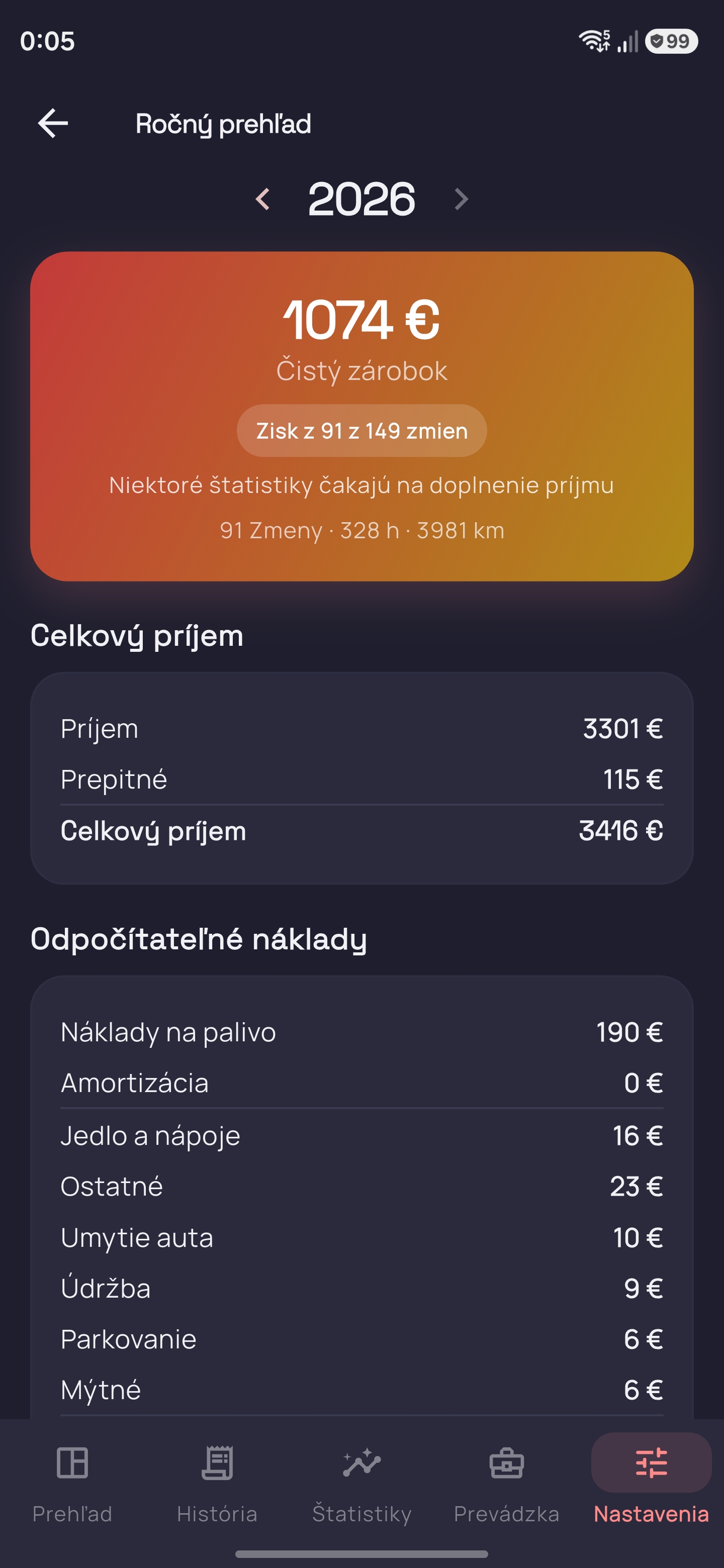 Trackerio ročný prehľad príjmov a nákladov kuriéra