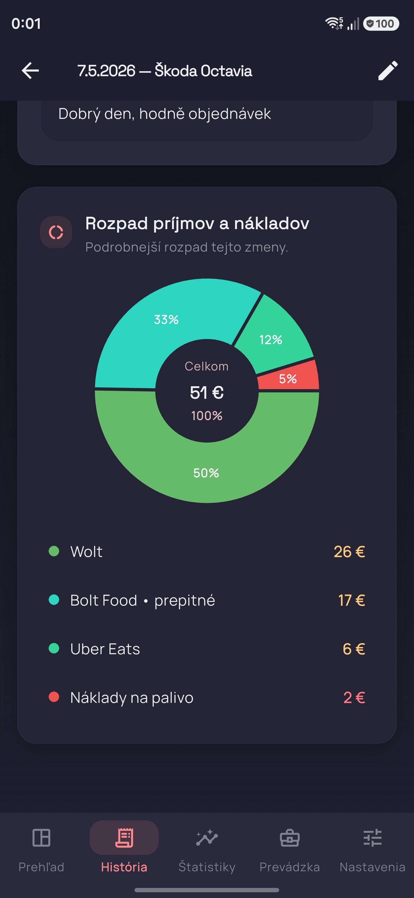 Trackerio graf rozloženia príjmov a nákladov za zmenu
